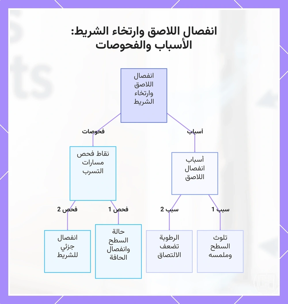 انفصال اللاصق وارتخاء الشريط: الأسباب والفحوصات