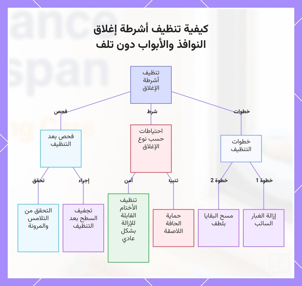 كيفية تنظيف أشرطة إغلاق النوافذ والأبواب دون تلف