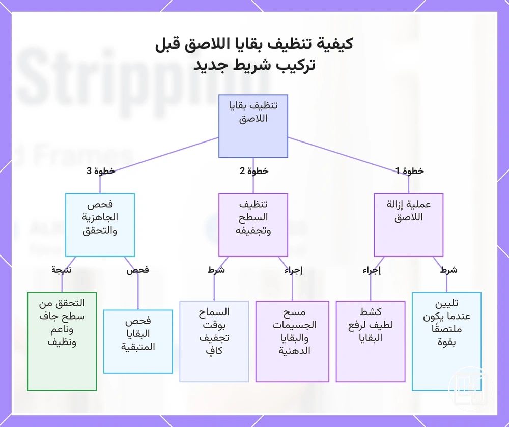 كيفية تنظيف بقايا اللاصق قبل تركيب شريط جديد