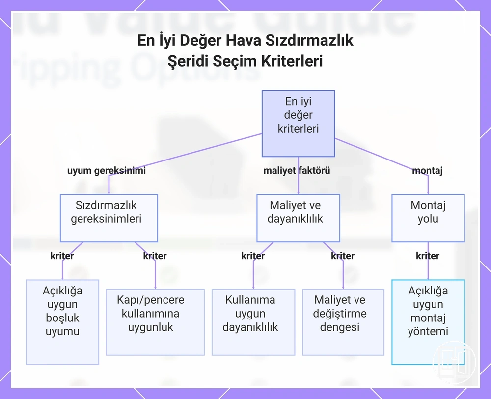 En İyi Değer Hava Sızdırmazlık Şeridi Seçim Kriterleri