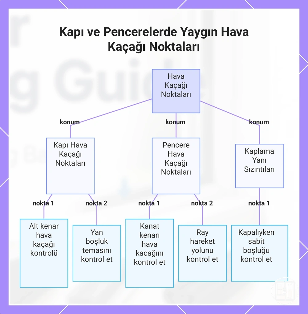 Kapı ve Pencerelerde Yaygın Hava Kaçağı Noktaları